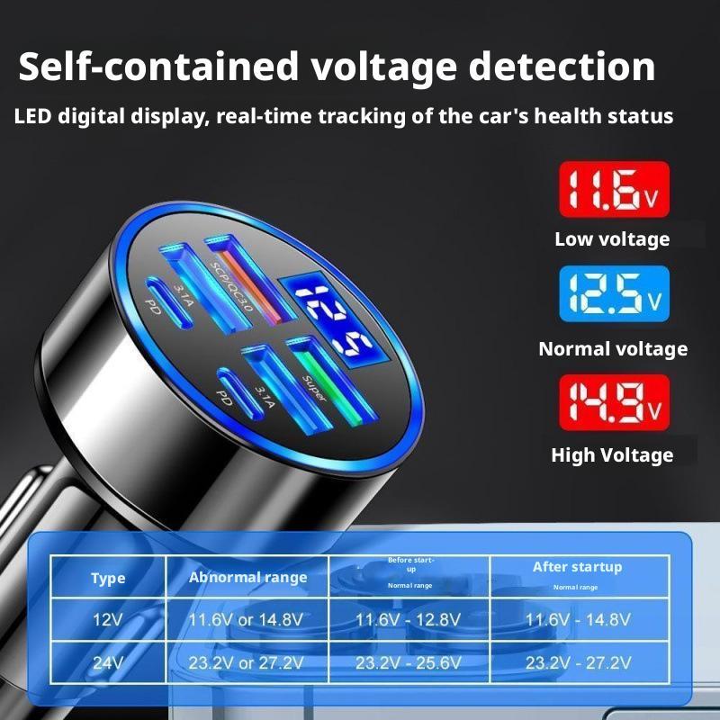Carregador de carro 300W PD 6  - Usb C Hub avaliação e preço